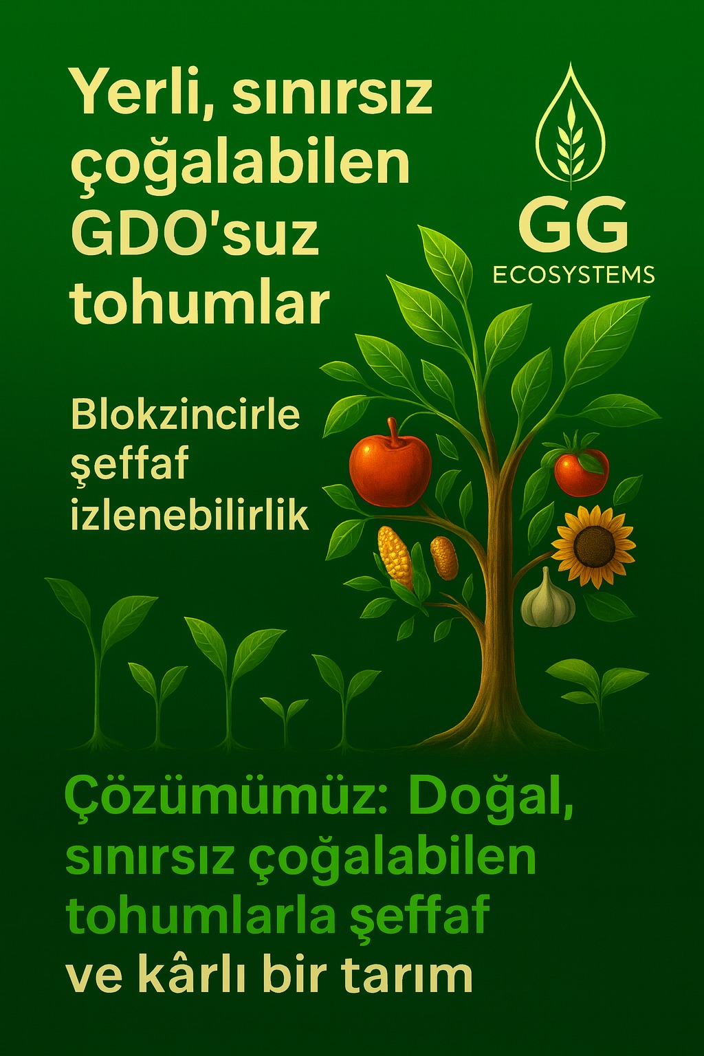 Sorun Tanımı: nüfus artışı, su kıtlığı ve tedarik zinciri riskleri